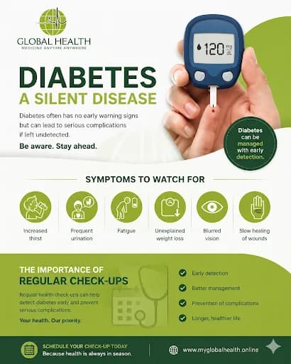 Global Health infographic on diabetes as a silent disease, showing a blood glucose meter reading 120 mg/dL and six warning symptom icons — increased thirst, frequent urination, fatigue, unexplained weight loss, blurred vision, and slow wound healing — alongside benefits of regular check-ups: early d